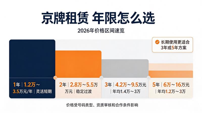 车牌租赁合同公证流程