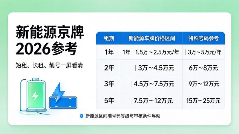 2026年车牌政策分析